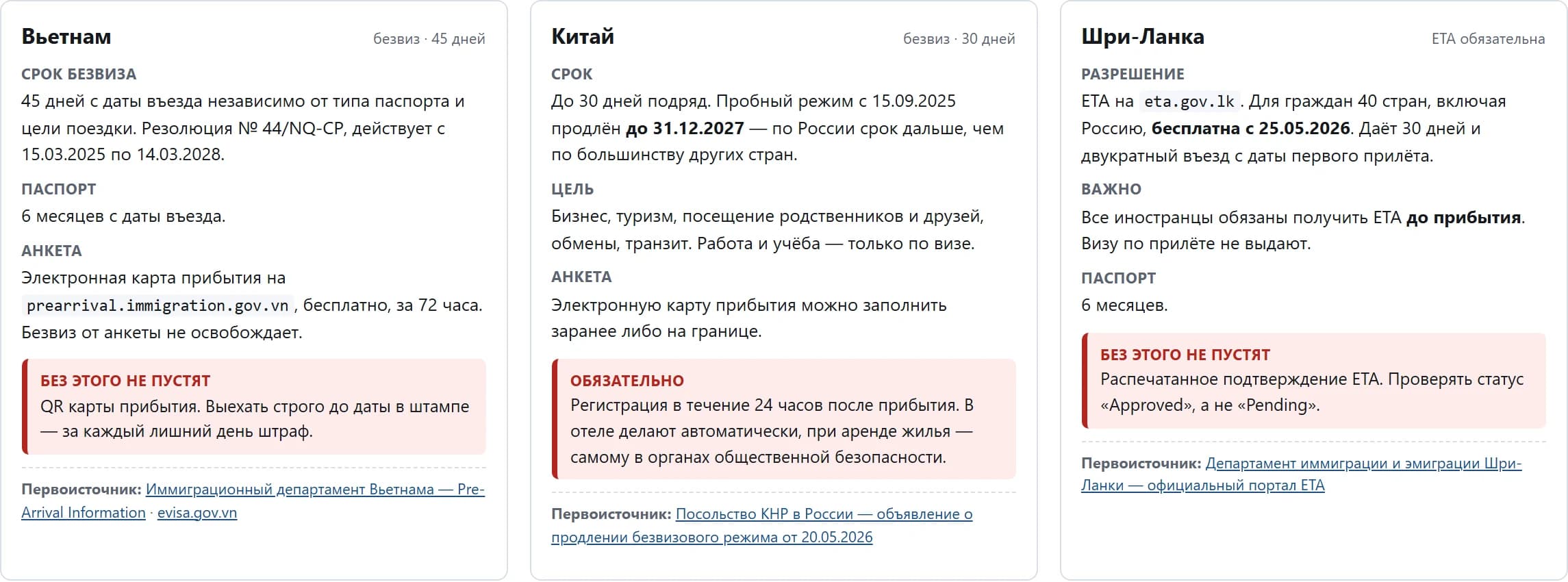 Открыть справочник: карточки Вьетнама, Китая и Шри-Ланки со сроками, требованиями к паспорту, анкетой и ссылкой на первоисточник